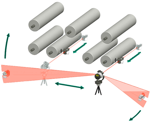 roll parallelism